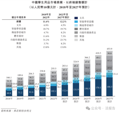 教輔新秀崛起 全品文教沖刺港交所，多元化業務成增長新引擎